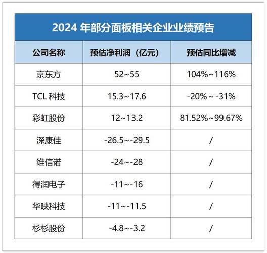 寒月霖枫三个月心路历程引长春高新股民共鸣，不同赛道投资者持股感受冰火两重天