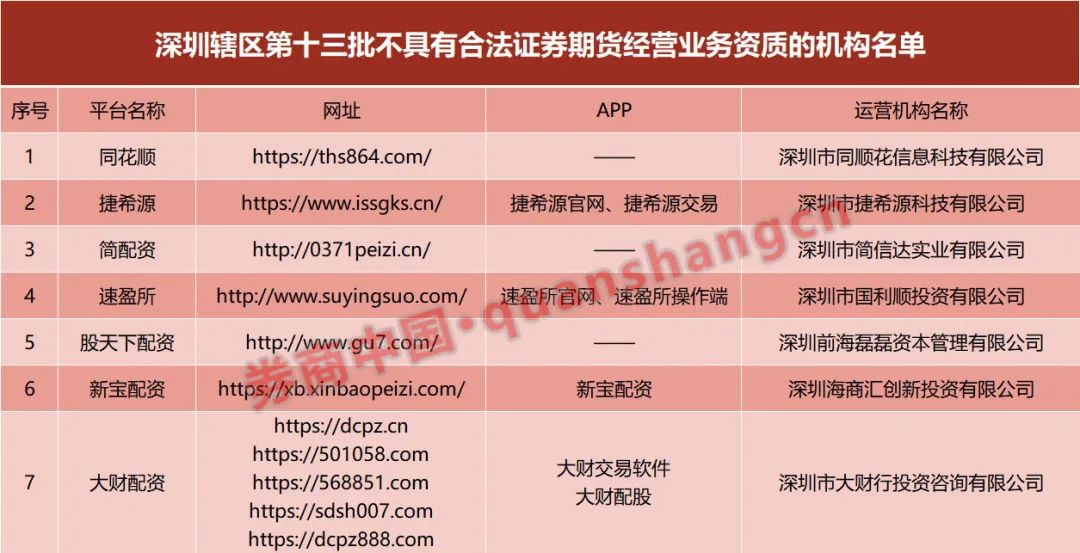 深圳配资公司_深圳市配资业务公司_配资深圳公司有哪些