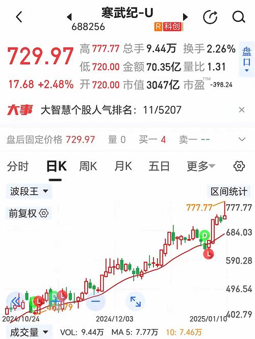 寒月霖枫心路历程引共鸣 长春高新股民冰火两重天 杠杆投资放大亏损风险