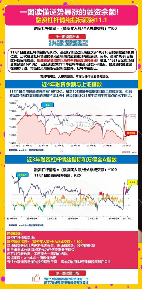 股市行情启动投资者加杠杆热情高涨 沪深两市融资余额连续13日增长