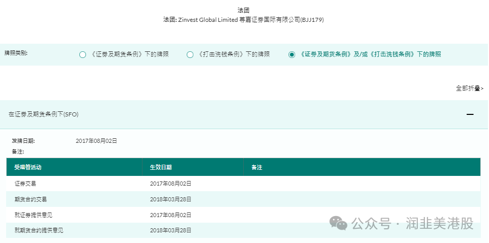 尊嘉证券优势解析：港股1HK、美股1美元超低费用，持有美国FINRA全面清算牌照