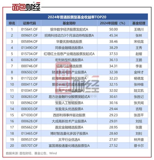 2024年国内正规杠杆炒股平台排行前10名揭晓：优配网、网眼查等上榜