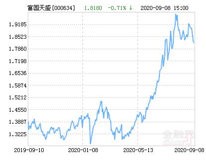 天盛证券 富国天盛灵活配置基金(000634)最新净值0.9500元下跌0.21%，持仓前十占比39.49%