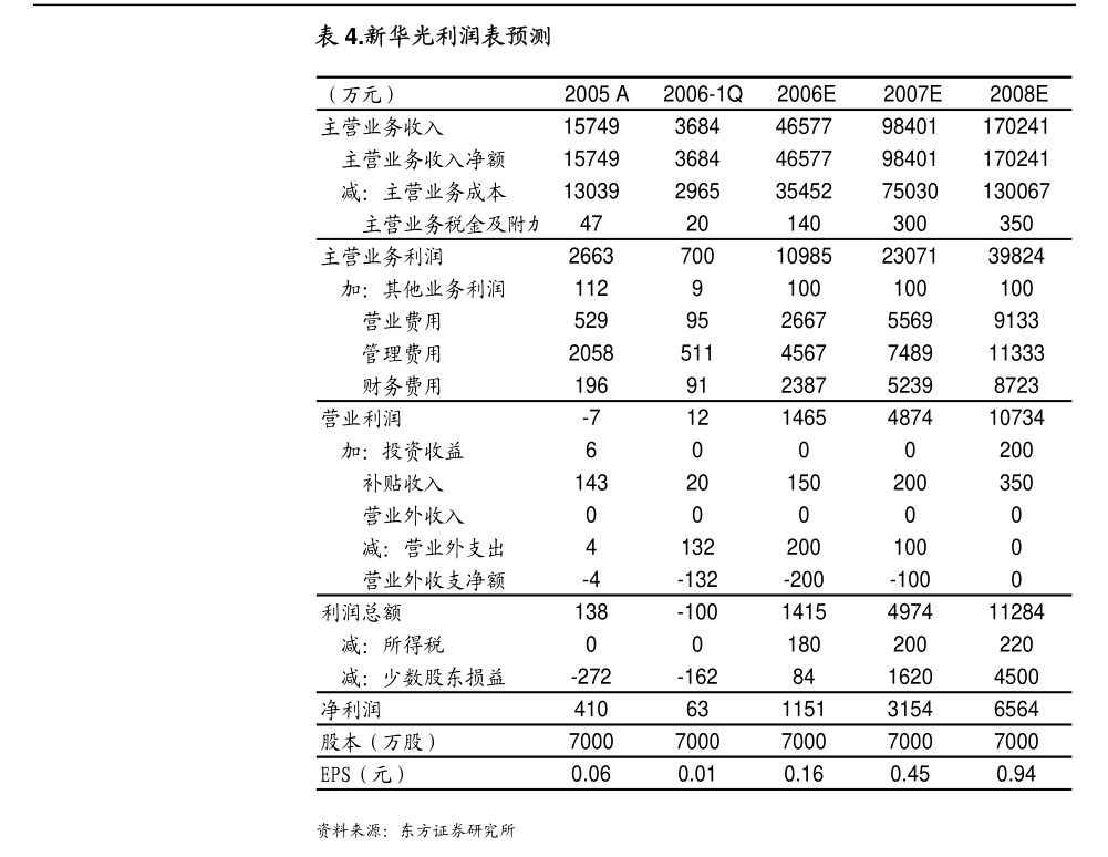 南通天盛新能源股份有限公司终止北交所上市审核公告及董事会决议详情
