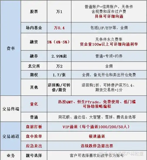 沪深300成分股及交易所规定股票：哪些股票可以融资融券交易？