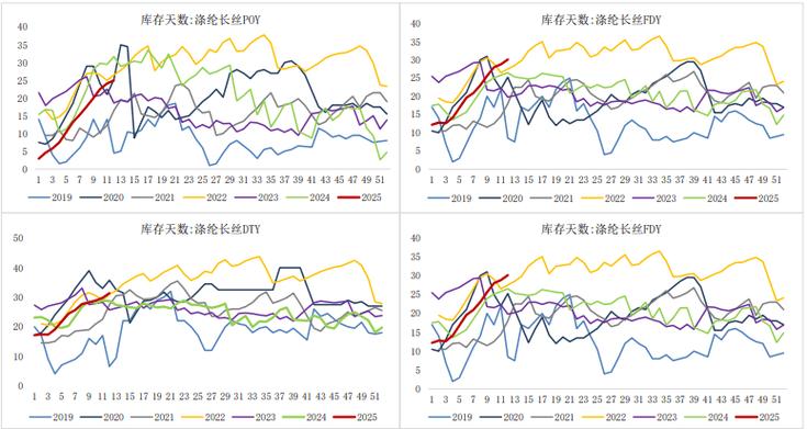 五八策略 PTA供应端检修增多需求端转降，PX去库格局暂不变但预期收窄