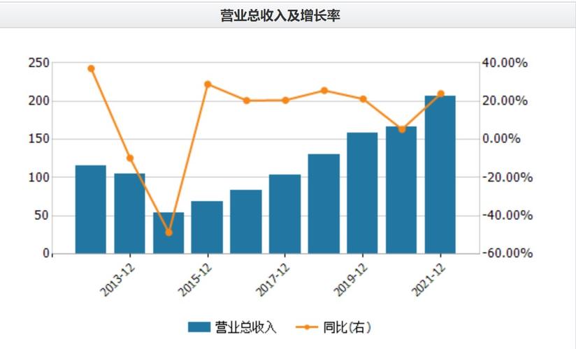2018年食品饮料行业Q1营收净利润增长，白酒发展历程回顾