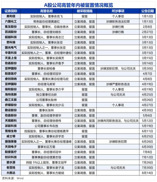 7月13日央广网江西分网消息：A股反弹下场外配资卷土重来，证监会严整违规证券交易