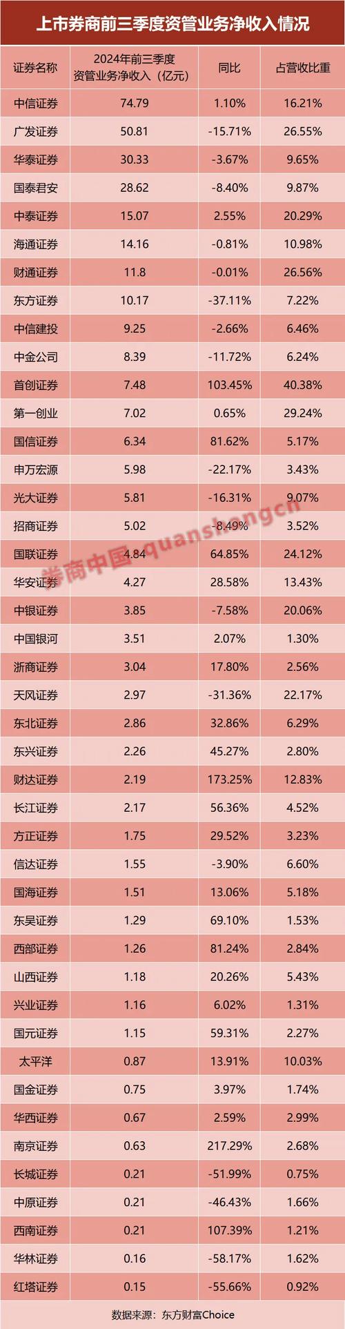 多家券商研报指出：新开户同比高增长或带动券商经纪业务回暖