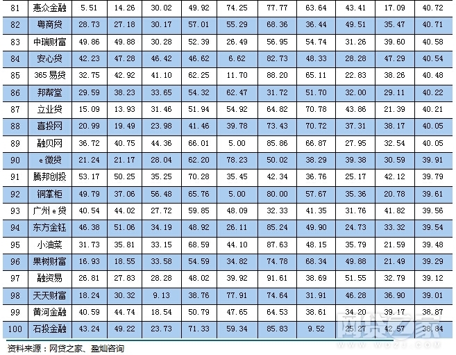 配资排行_股票配资公司排名_股票配资前十名