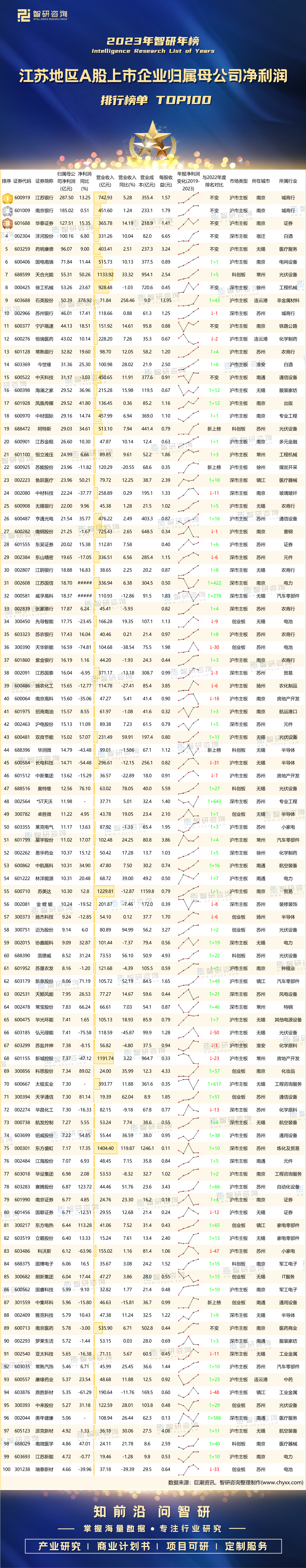 配资排行_配资排名股票公司有哪些_股票配资公司排名