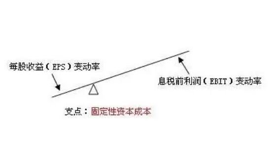市场走势虽好但很多投资者亏损，聊聊普通人加杠杆买股票那些事儿