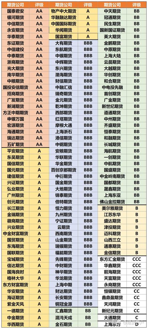 配资公司分类及期货（股指期货）配资业务详细介绍