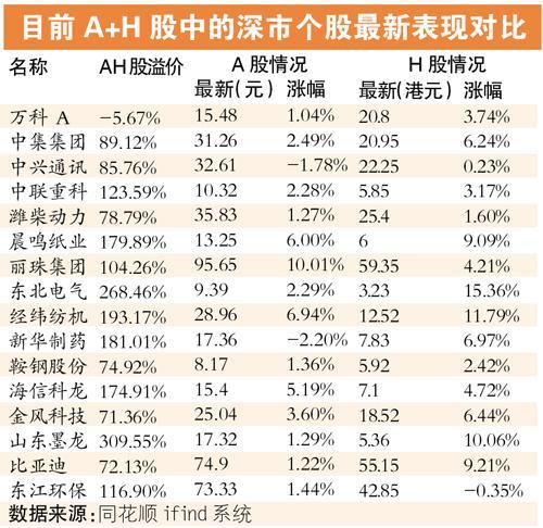 A股市场牛气冲天场外配资疯狂，记者调查惊人内幕曝光