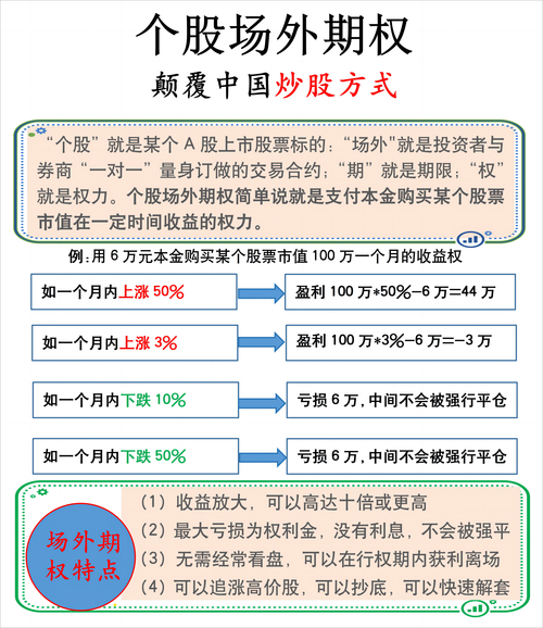 股票怎么做杠杆_杠杆炒股啥意思_杠杆炒股是什么原理