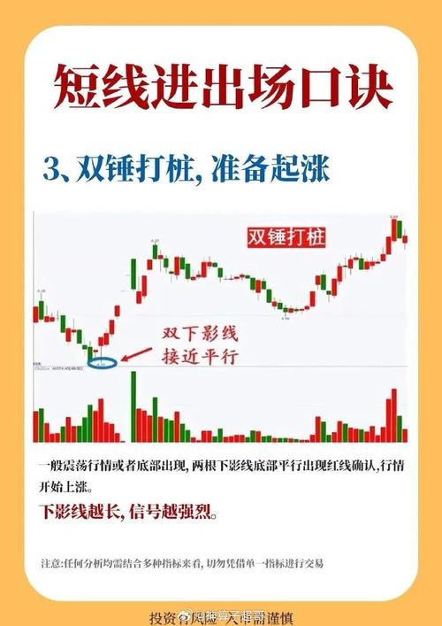 股票投资高风险高回报，普通人如何加杠杆买股票？