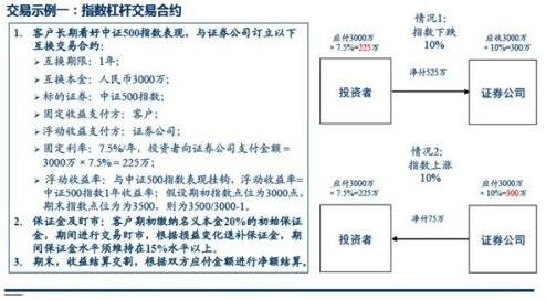 杠杆交易合约.jpg