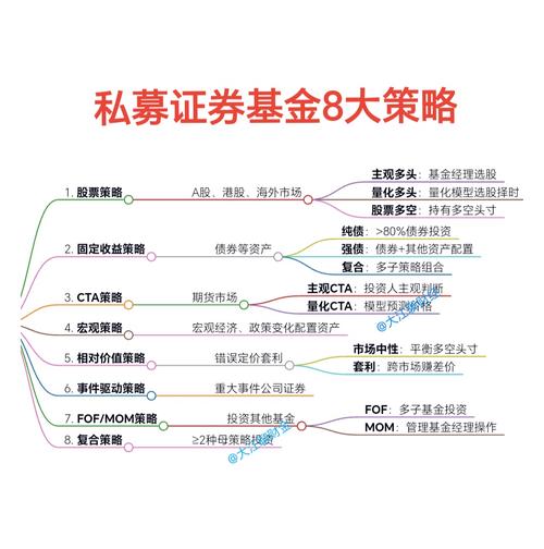 股市投资新策略：股票小额配资及合理投资要点解析
