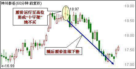 60分钟线短线卖出技巧_短线炒股的技巧_股票洗盘与出货区别
