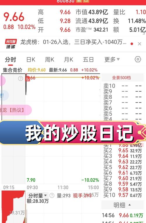 炒单交易心理_短线交易风险_短线炒股的技巧