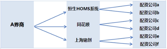 股票配资_A股场外配资违规罚款_券商违规配资被暂停开户
