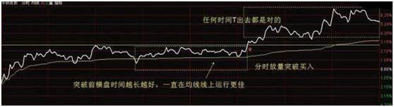 短线炒股技巧_小盘股短线操作_短线炒股的技巧