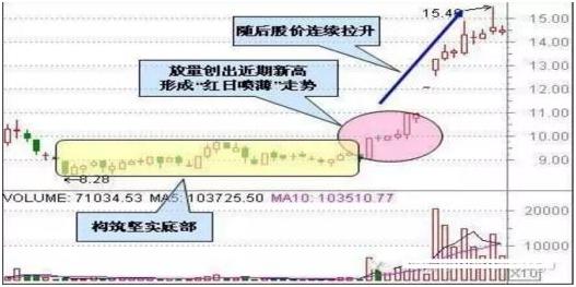 短线操作选股方法_A股短线股票选股技巧_短线炒股的技巧