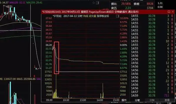 民间股票配资风险_配资炒股巨亏案例_上海股票配资