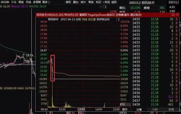 上海股票配资_民间股票配资风险_配资炒股巨亏案例