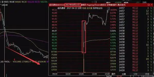 配资炒股巨亏案例_上海股票配资_民间股票配资风险