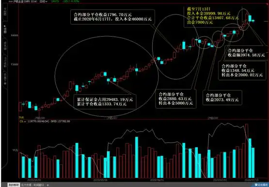 秦安股份5.24亿期货投资_秦安配资_秦安股份期货投资收益