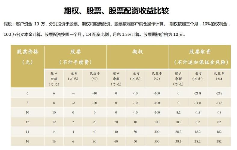 股票配资平台服务比较_真牛所配资流程_配资正规平台
