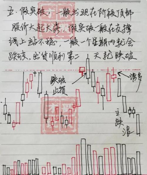 炒股赚钱关键要素_股市投资风险管理_炒股能赚钱吗