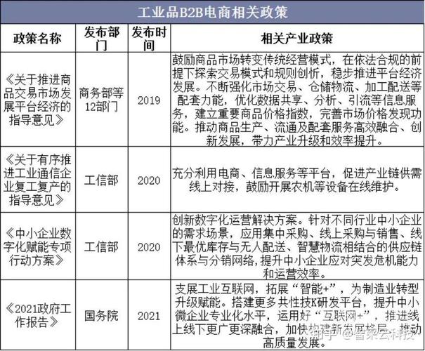 盘点30家牛逼汽配B2B电商，展现汽配B2B发展概况？