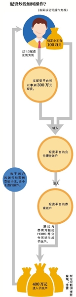 场外配资监管政策_北京股票配资网_配资平台老板跑路事件