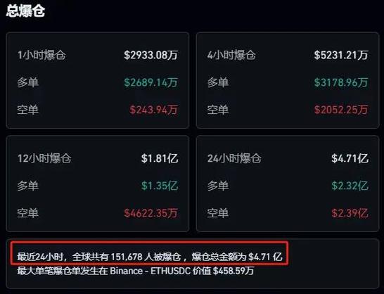 8倍杠杆两天爆仓！P2P配资平台创业火热引争议，安全与否待辨？