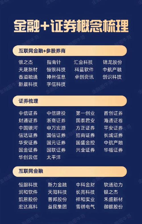 互联网金融巨头竞争_P2P配资模式分析_炒股股票配资网站
