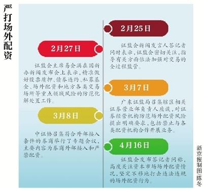 场外配资平台跑路案例_证券配资app_场外配资监管政策