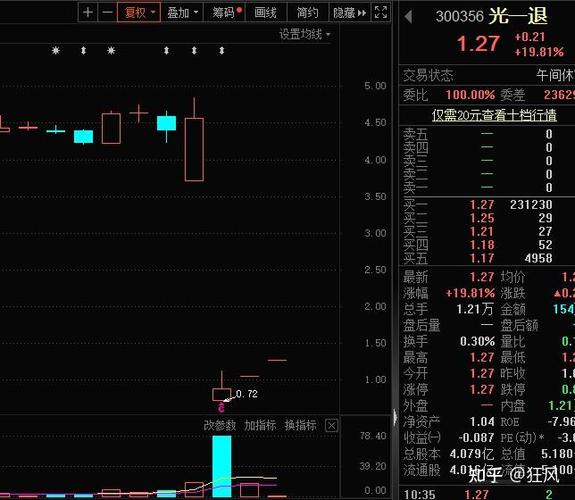 官方认证十大配资平台_免费股票配资平台_股票配资平台排名