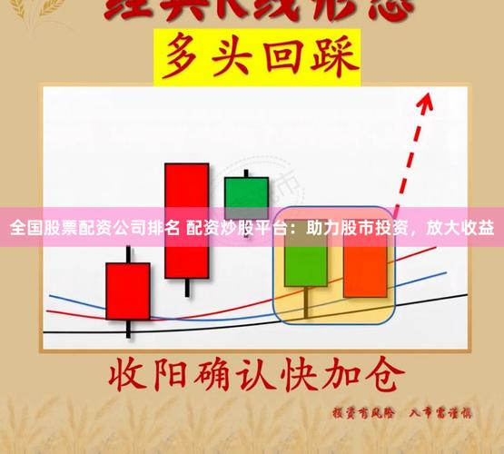 配资炒股公司选择标准_配资公司交易清算安全性_股票资配公司