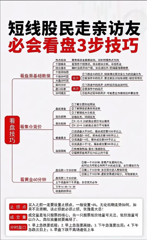 配资炒股风险控制_股票配资止损点选择_股票配资期货配资