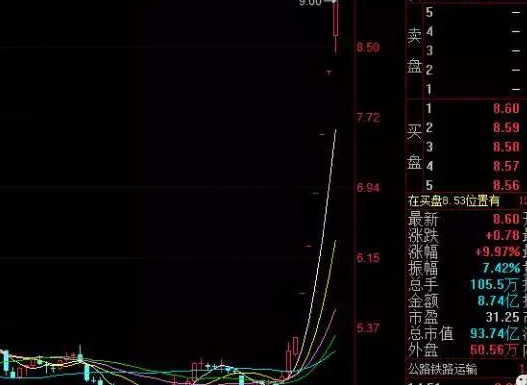 股票杠杆申请流程_股票怎样加杠杆_杠杆股票风险控制