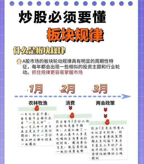 股票如何使用杠杆_股票杠杆板块轮动策略_板块轮动市场情绪分析