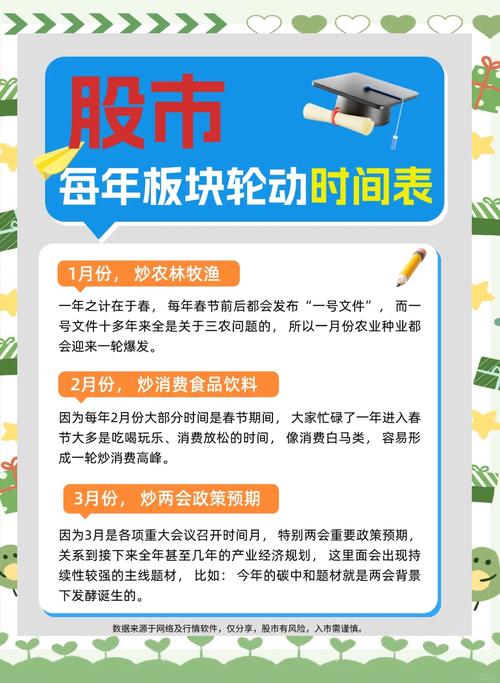 板块轮动市场情绪分析_股票杠杆板块轮动策略_股票如何使用杠杆