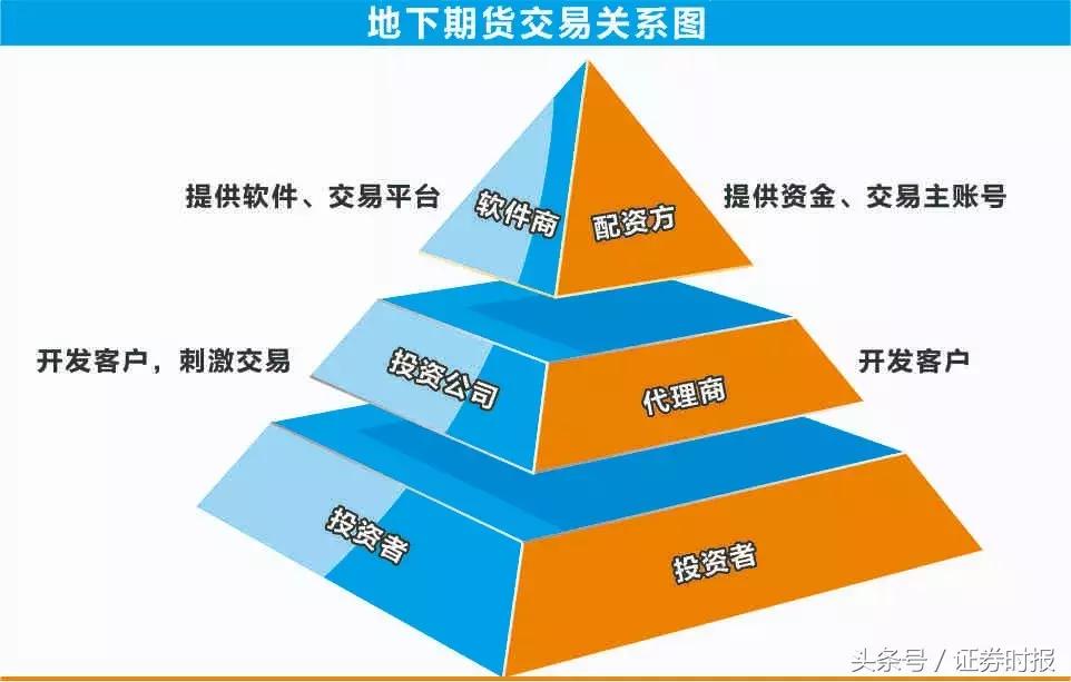 剖析荐股等投资骗局产业链逻辑，大学生缘何深陷其中？