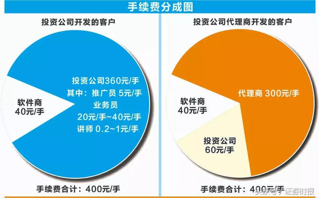 _在线期货配资_ 股票投资骗局剖析 