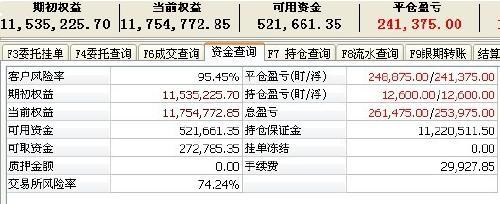 期货配资公司年化利息_在线期货配资_期货配资手续费标准