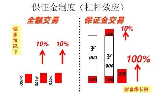 期货与股票配资：实盘与虚盘的差异，涨跌背后的杠杆秘密？