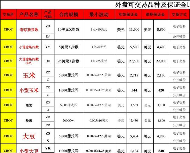 外盘期货交易现状、投资者途径及可交易品种有哪些？