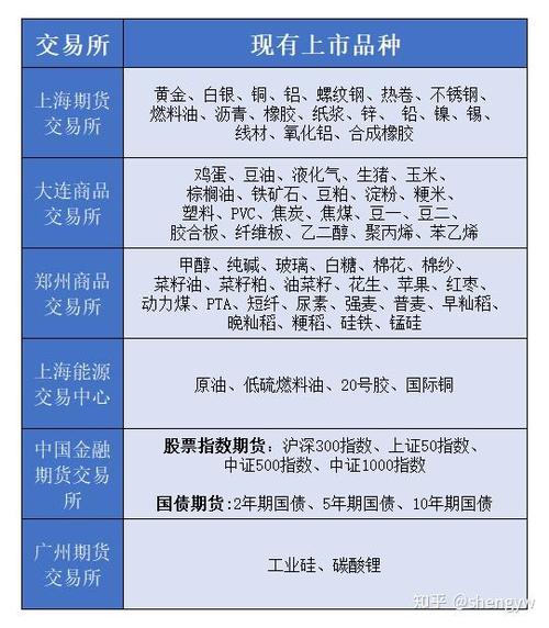 国内投资者外盘途径_外盘期货交易现状_外盘配资公司